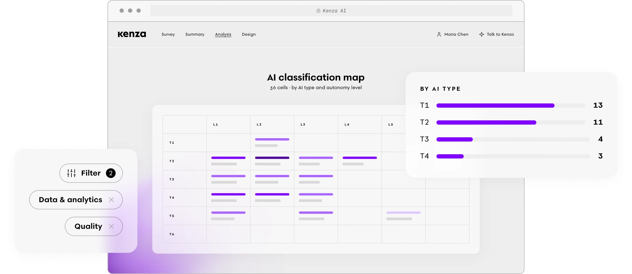 Kenza AI platform, Classify phase — the 36-cell AI classification map with filters and counts by AI type